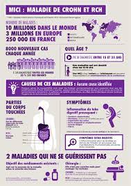 journée mondiale des mici geraldine fargeau nutritionniste diététicienne Bordeaux